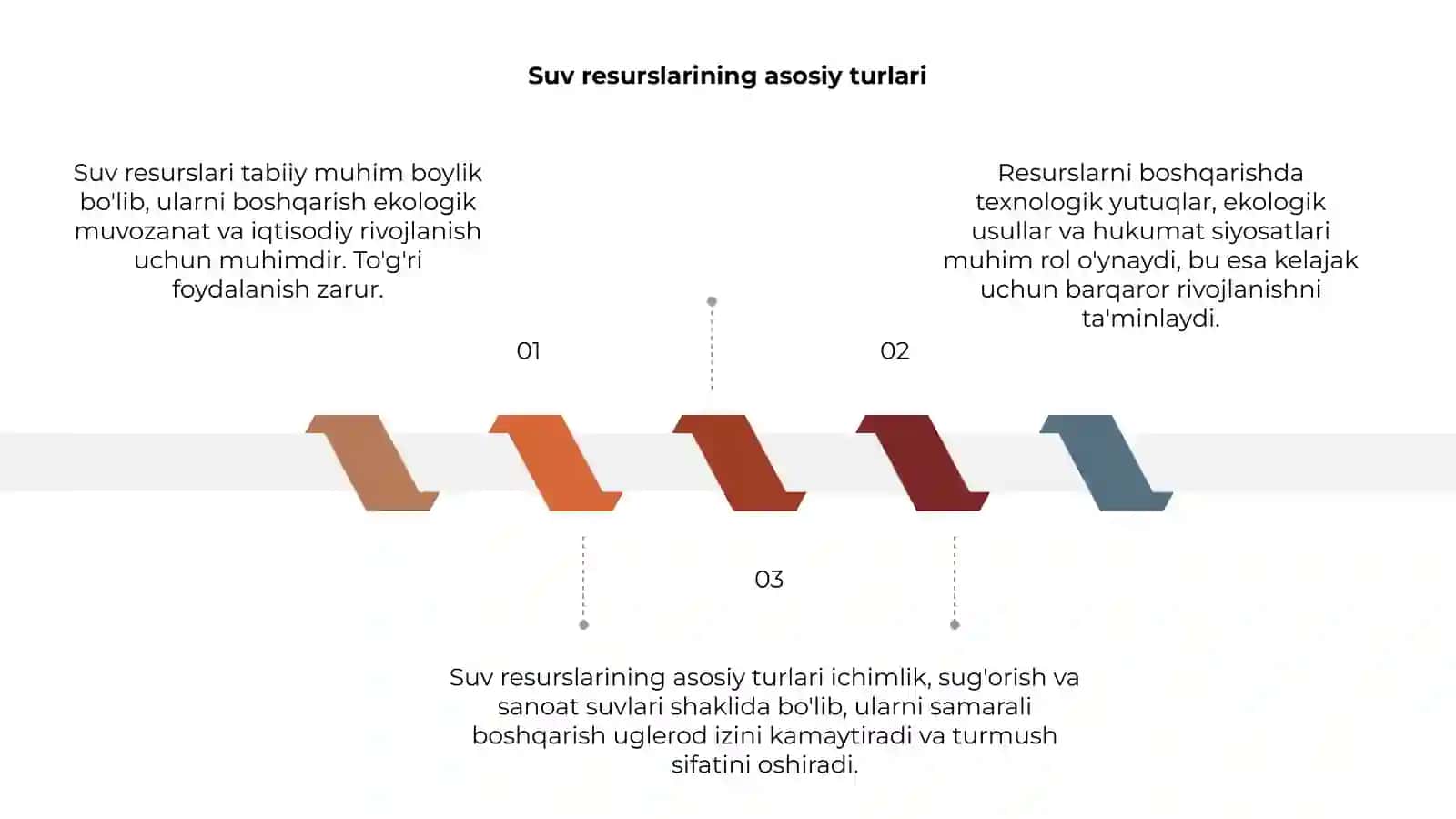 Suv resurslari va ularni boshqarish 3