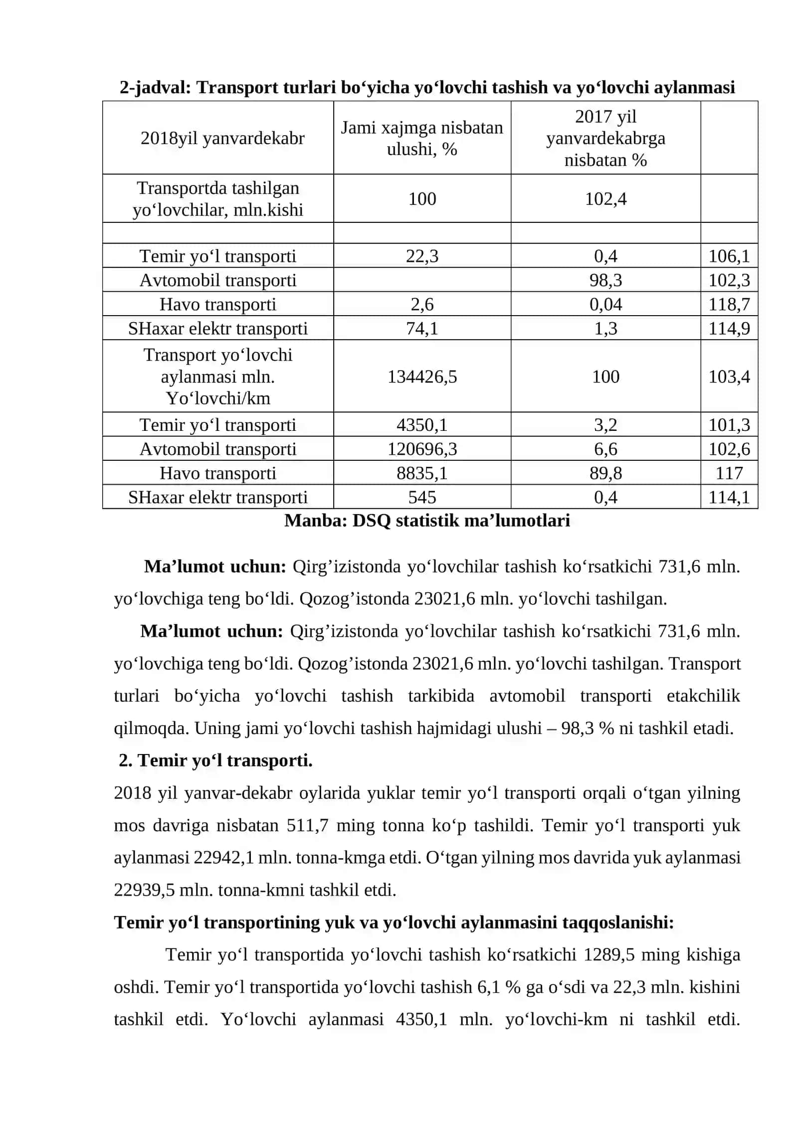 O‘zbеkistоn Rеspublikаsidа trаnspоrt хizmаtlаri bоzоrining хоzirgi хоlаti vа uning iqtisоdiy tахlili 3
