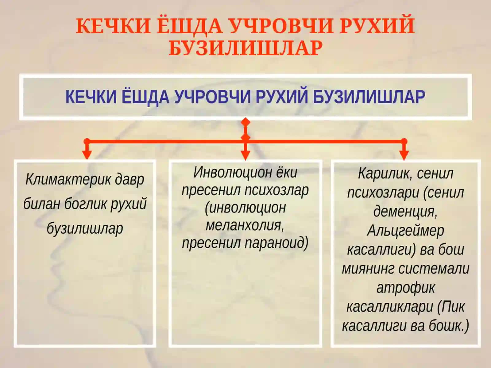 Психиатрия ва Тиббий Психология Кафедраси 3