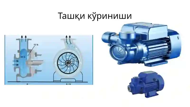 Уюрмали насослар 3