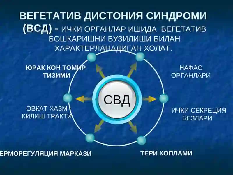 БОЛАЛАР ВА УСМИРЛАРДА ВЕГЕТАТИВ ДИСТОНИЯ CИНДРОМИ 3