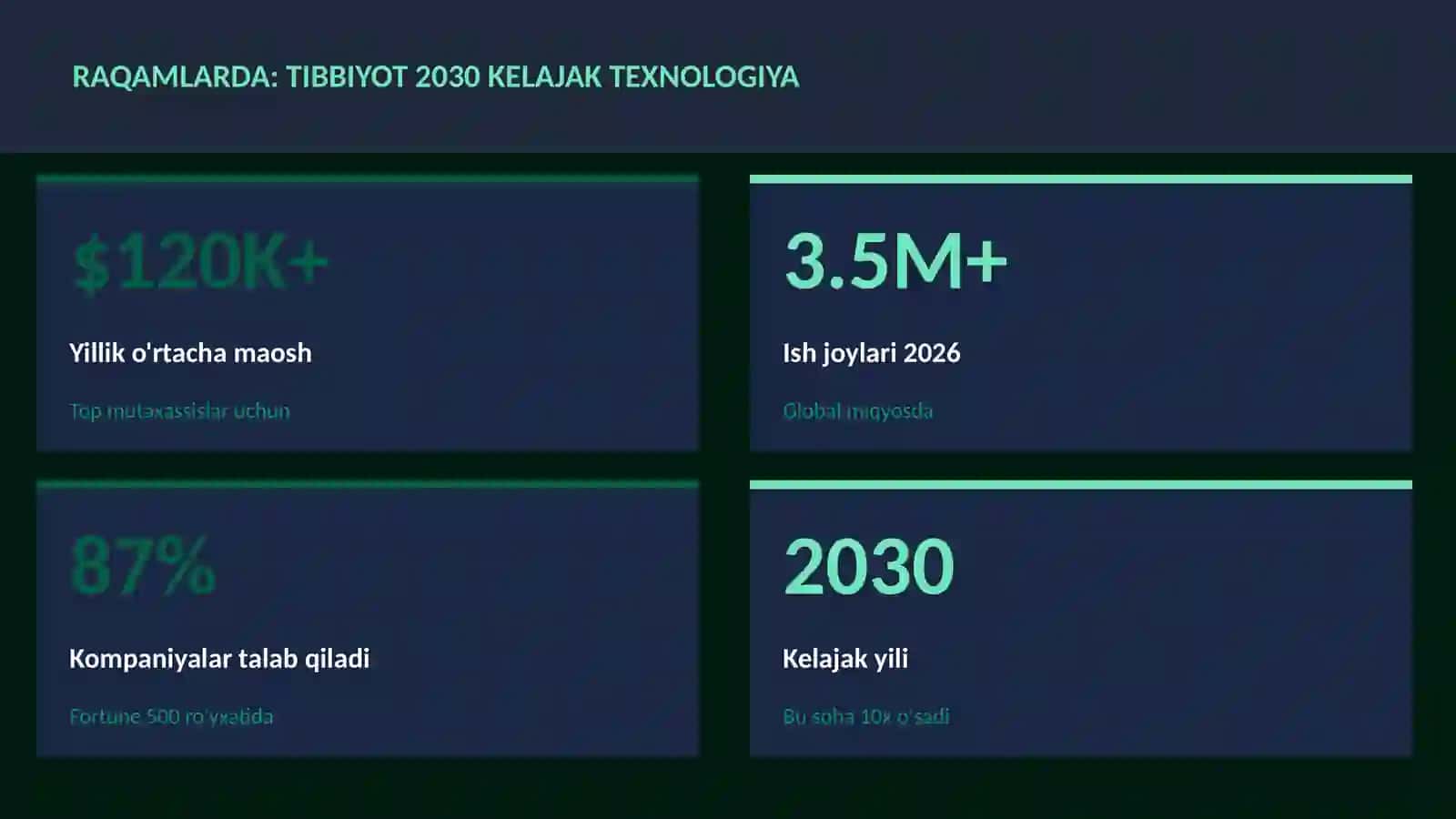Tibbiyot 2030 kelajak texnologiya 3