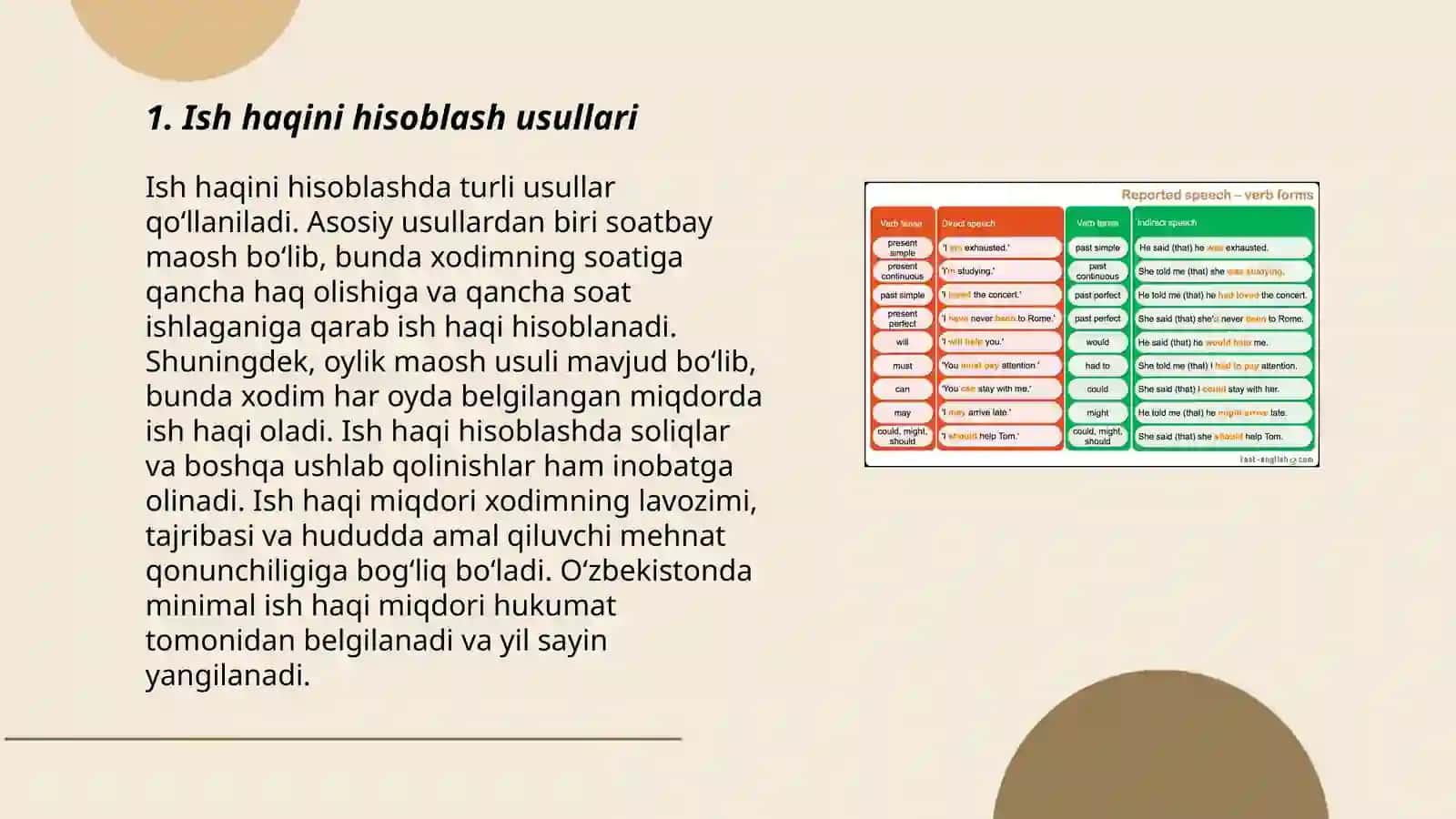 Ish haqini hisoblash usullari 3