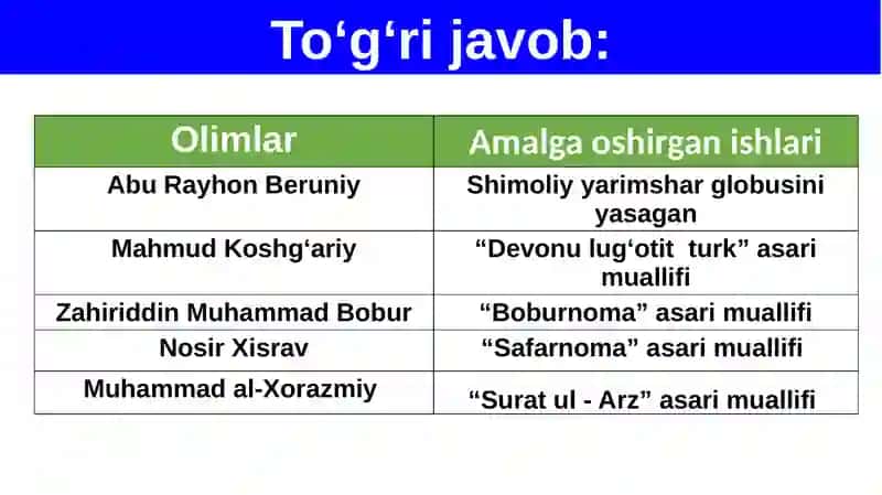 QUYOSH, OY VA YULDUZLAR 3