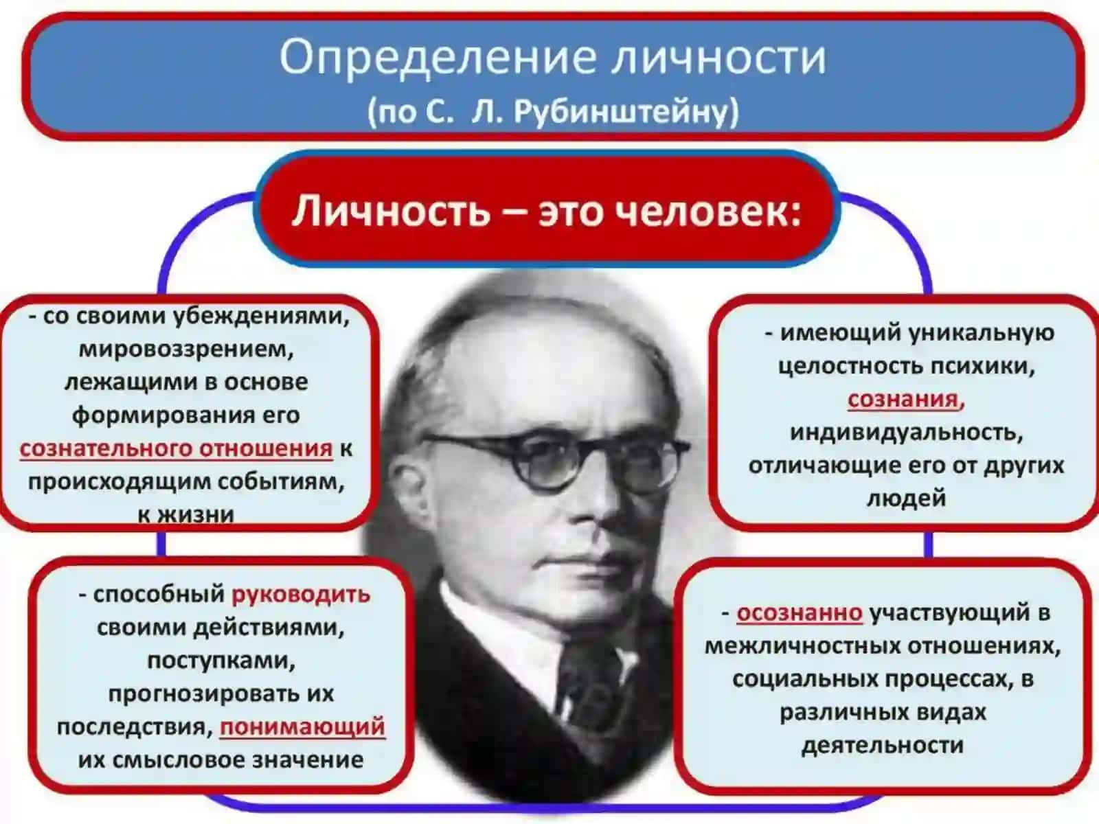 Рубинштейну принадлежит заслуга распространения диалектико-материалистического принципадетерменизмана анализ психических явлений и мышления в частности 3