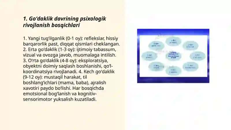 Goʻdaklik davr psixologiyasi 3