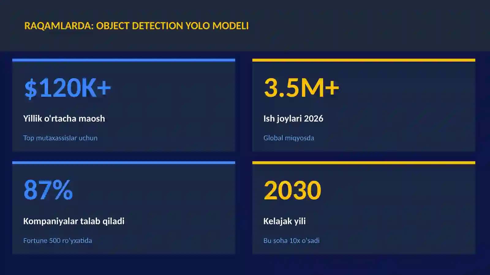 Object detection YOLO modeli 3