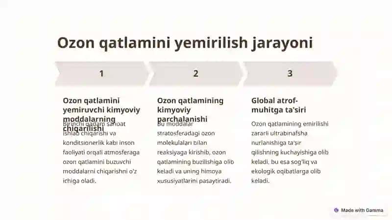 Ozon qatlamini yemiruvchi moddalarning xossalarini o‘rganish 3