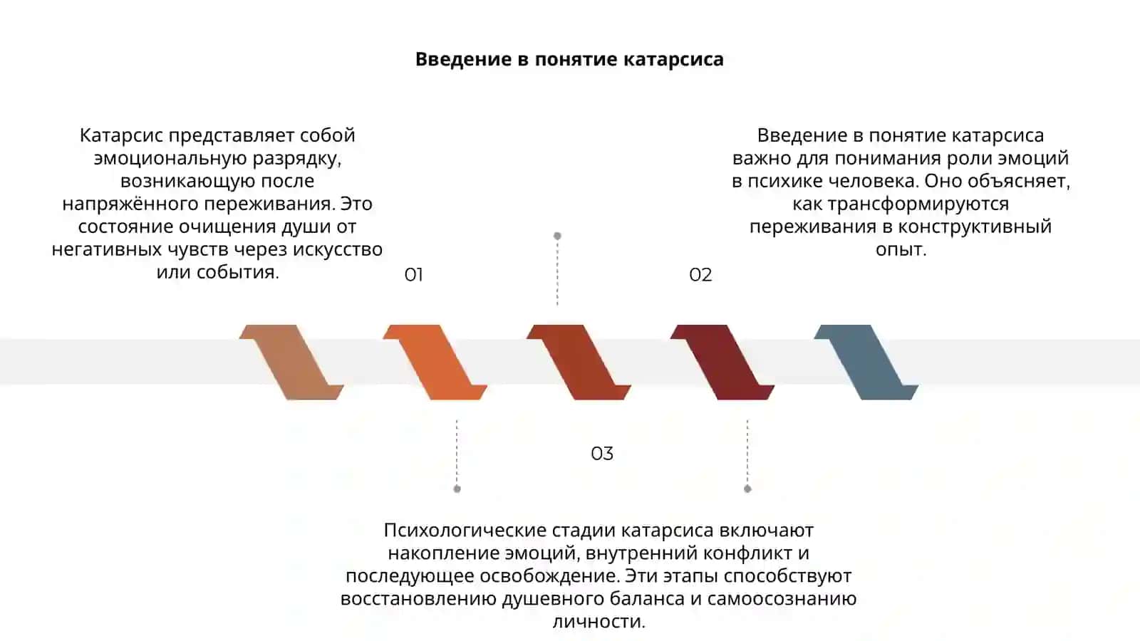 Катарсис и его психологические стадии 3