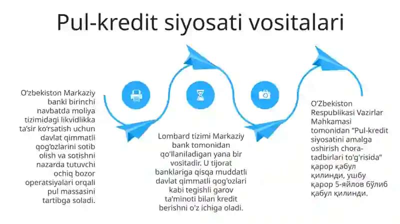O’Zbekiston Viloyatining Pul Kredit Siyosati 3
