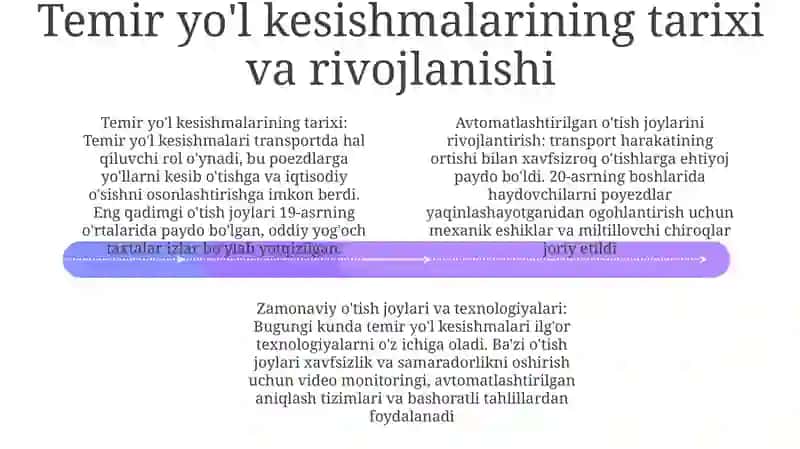 Temiryo'Llar Kesishmalari Orqali Harakatlanish 3