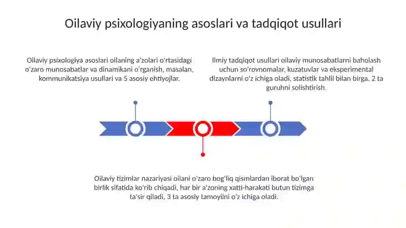 Oila psixologiyasi fan sifatida 3