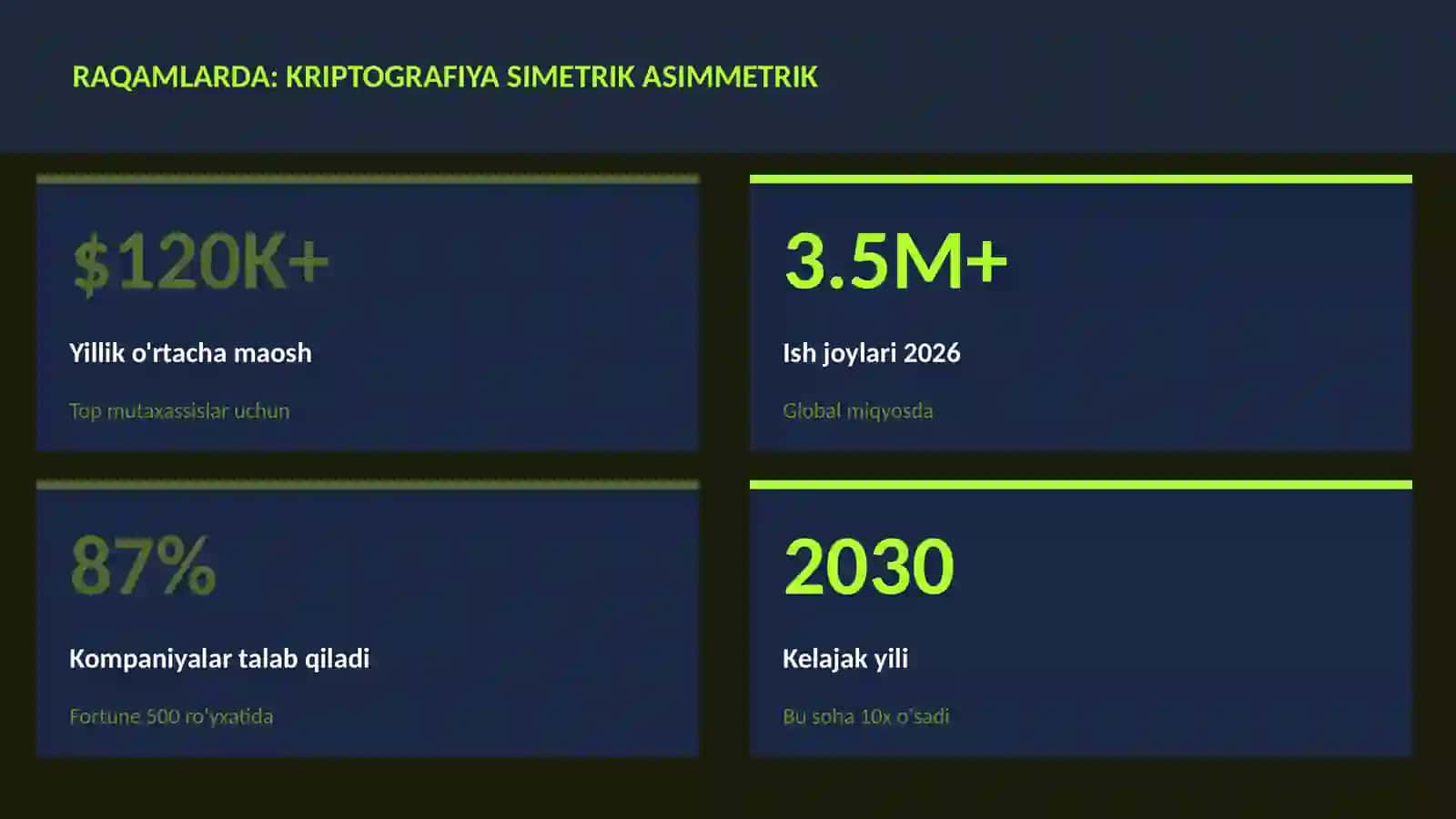KIBERXAVFSIZLIK 3