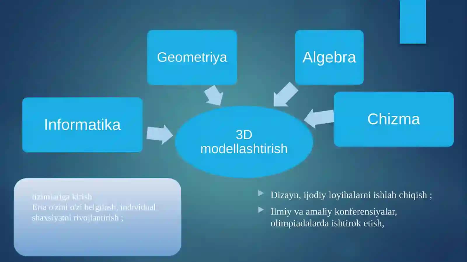 3D model modellashtirish 3