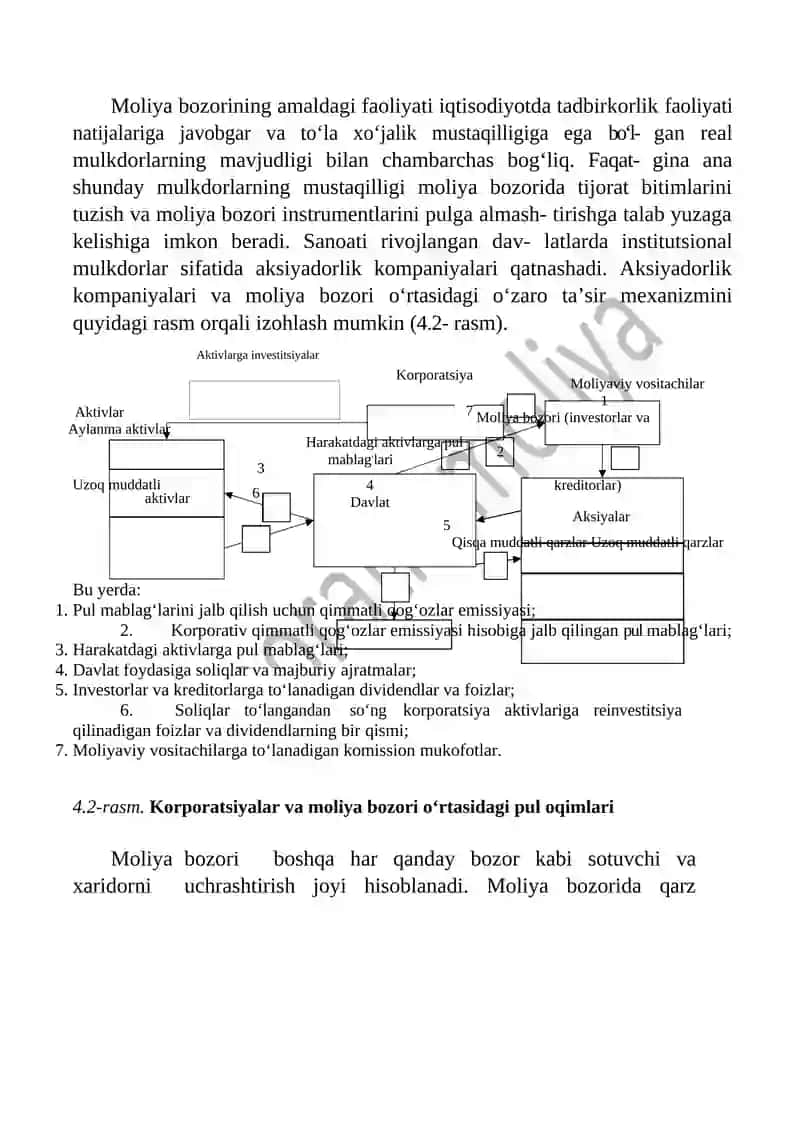 MOLIYA BOZORIDA KORPORATSIYA 3