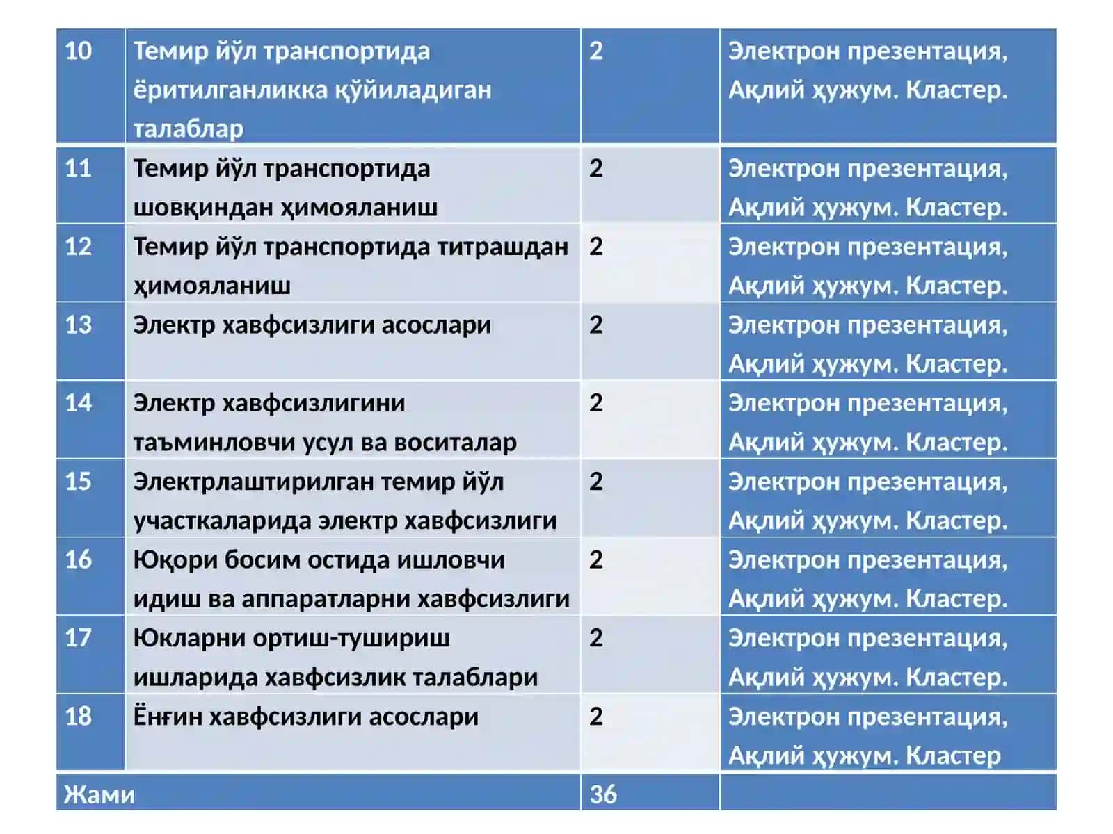 “HAYOT FAOLIYATI XAVFSIZLIGI” (temiryo’ltransportida) FANIDAN MA’RUZALAR 3