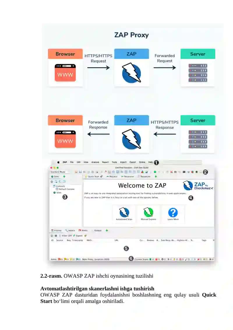 OWASP ZAP dasturi yordamida tizimni xavfsizlikka testlash 3