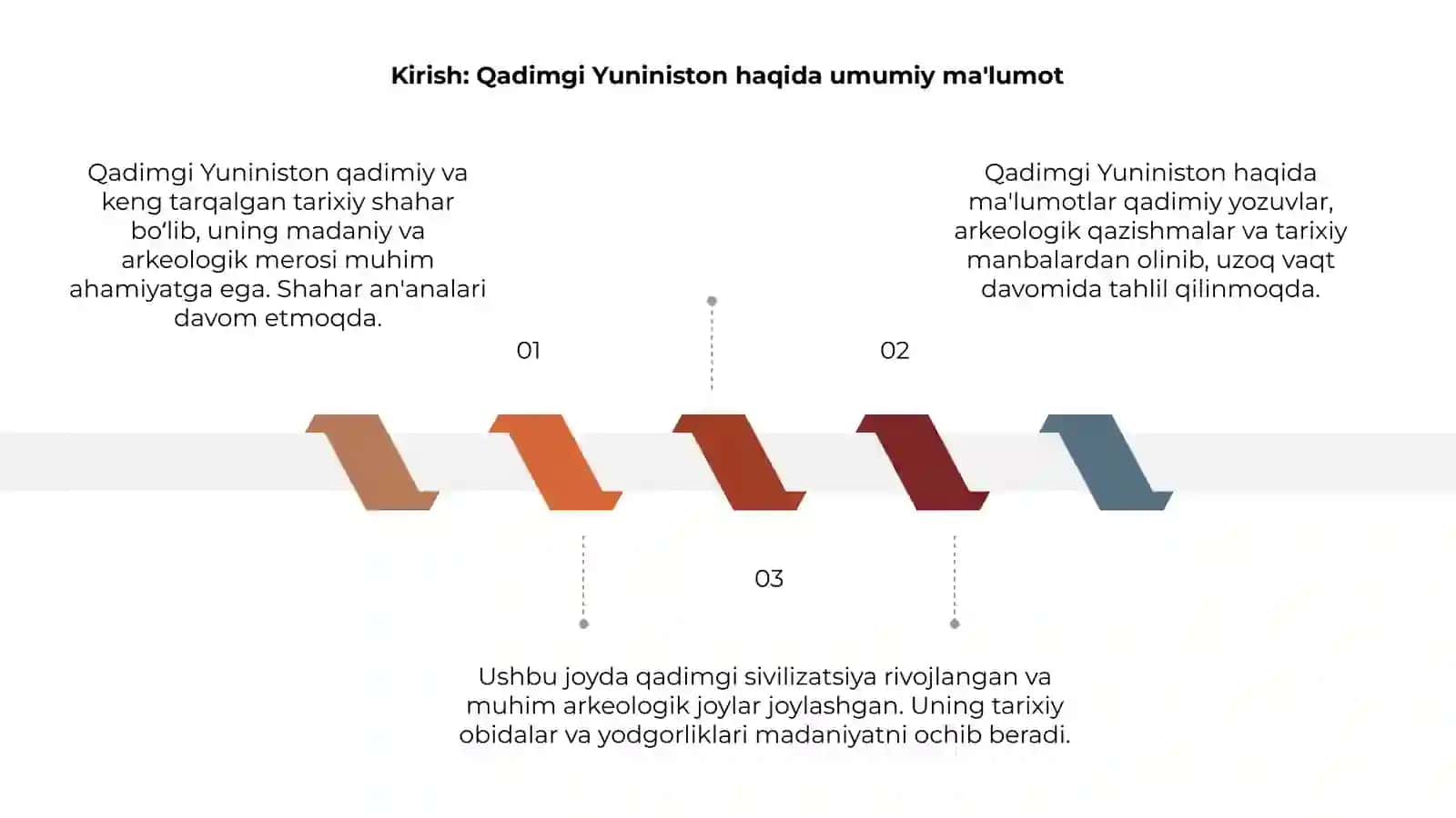 Qadimgi Yuniniston 3