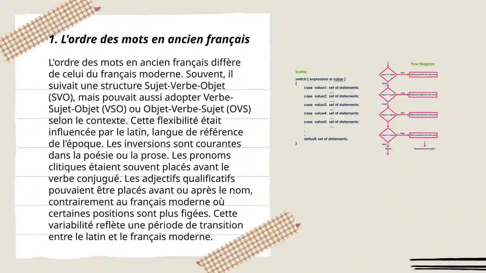 Syntaxe. Proposition. Ordre des mots dans les propositions de l'ancien français 3