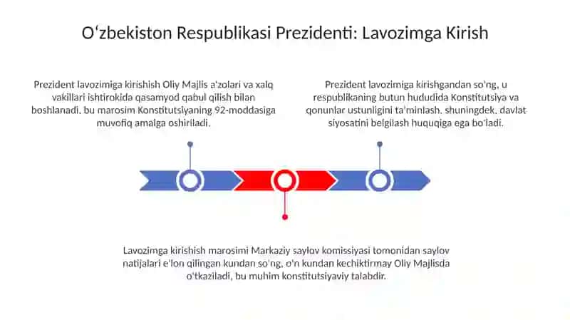 Oʻzbekiston Respublikasi Prezidenti Lavozimga Kirish 3
