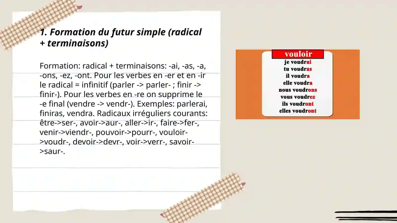 Le futur simple 3