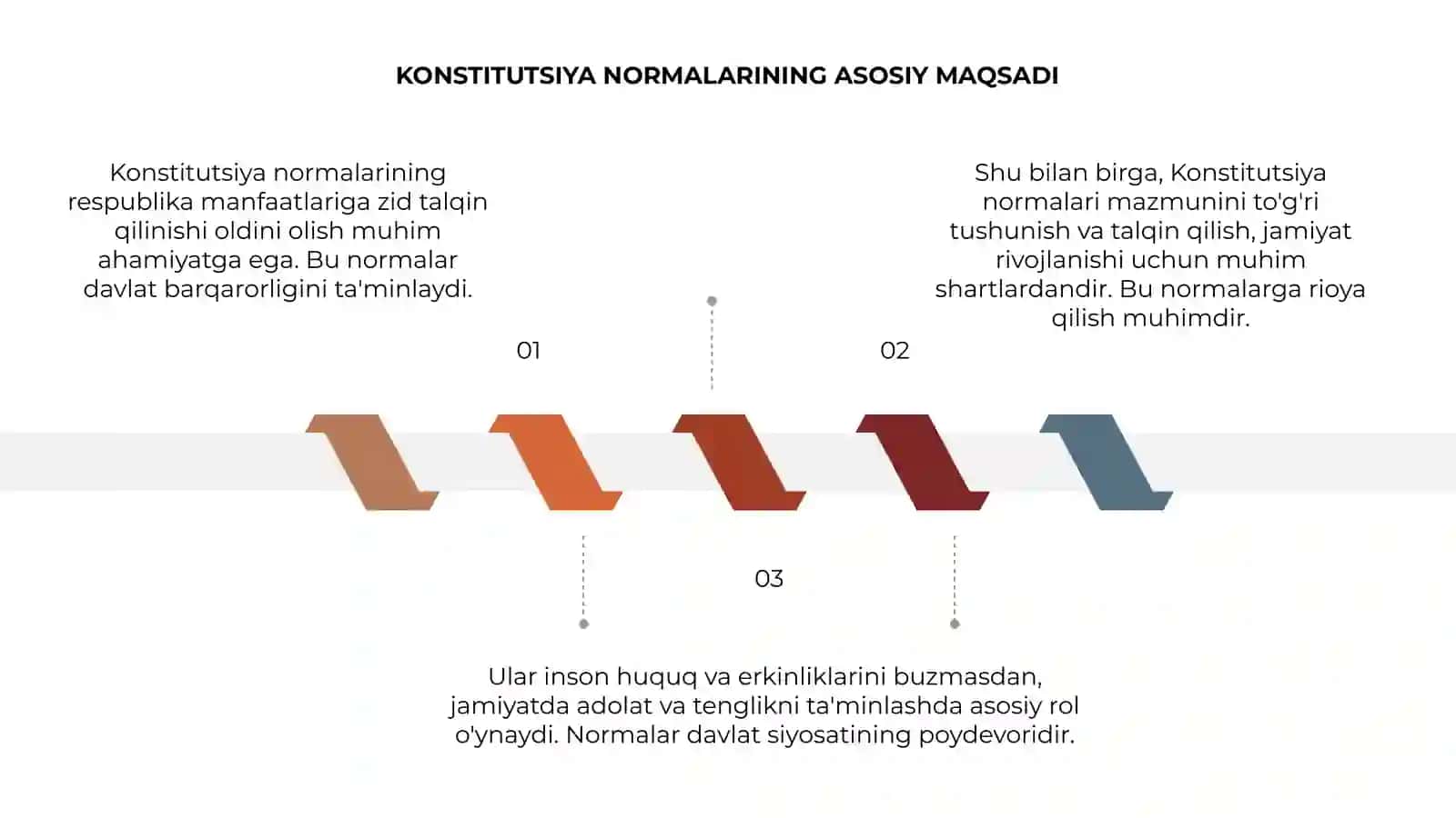 Konstitutsiyaning Adolatli Talqin Prinsiplari 3