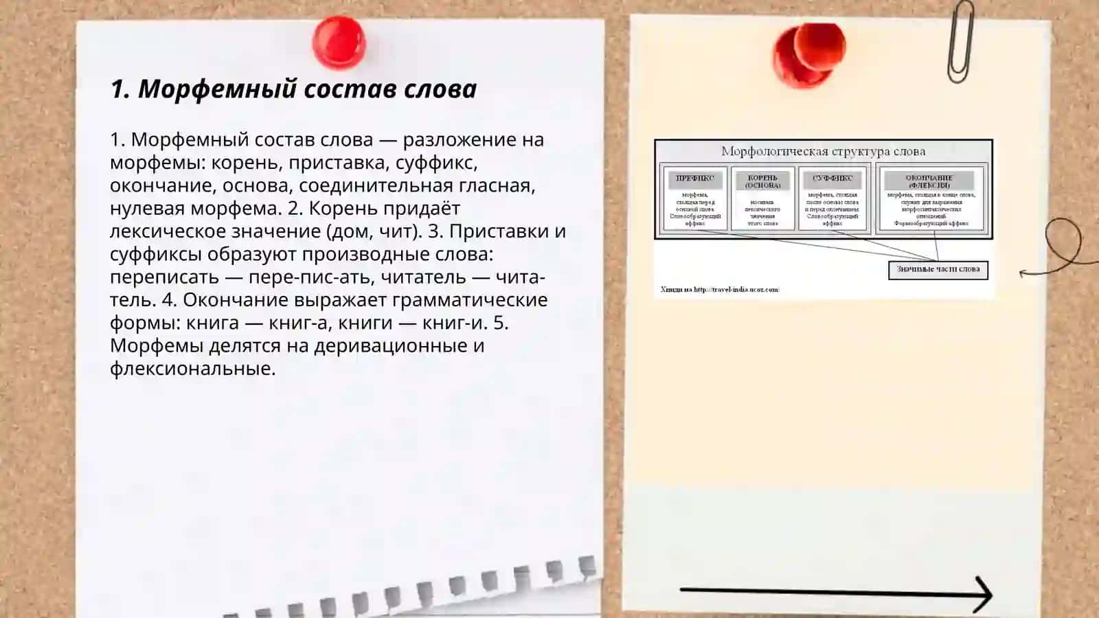 Структура русского слово 3