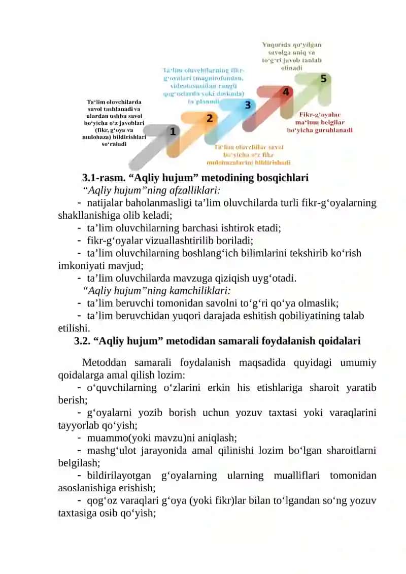 FIKRLARNI YARATISH: “AQLIY HUJUM” METODI 3