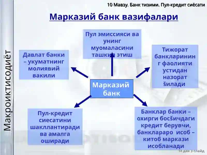 Банктизими. Пул-кредитсиёсати 3