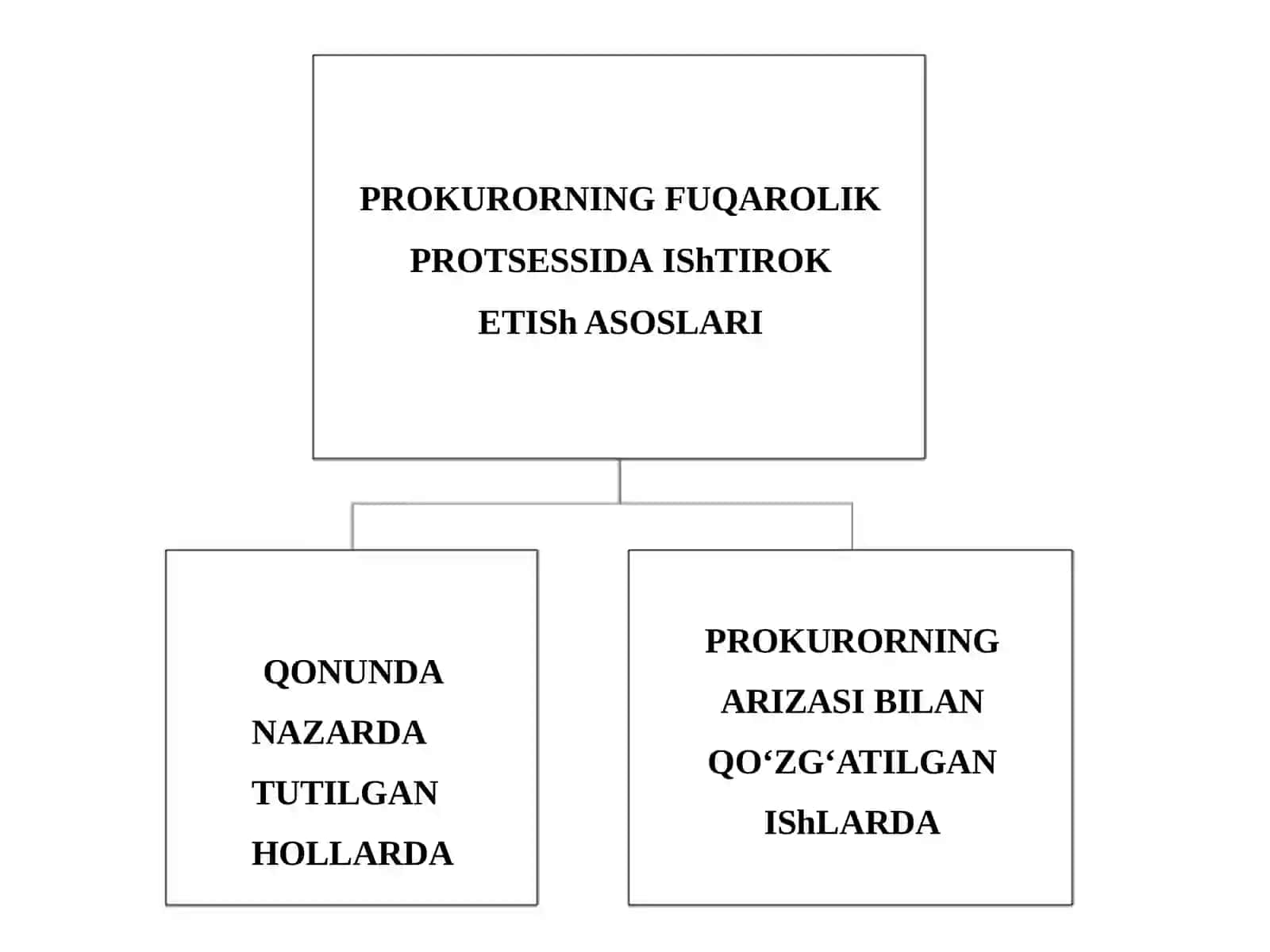 Fuqarolik Sud Ishlarini Yuritishda Prokuror Ishtiroki va Vakillik 3