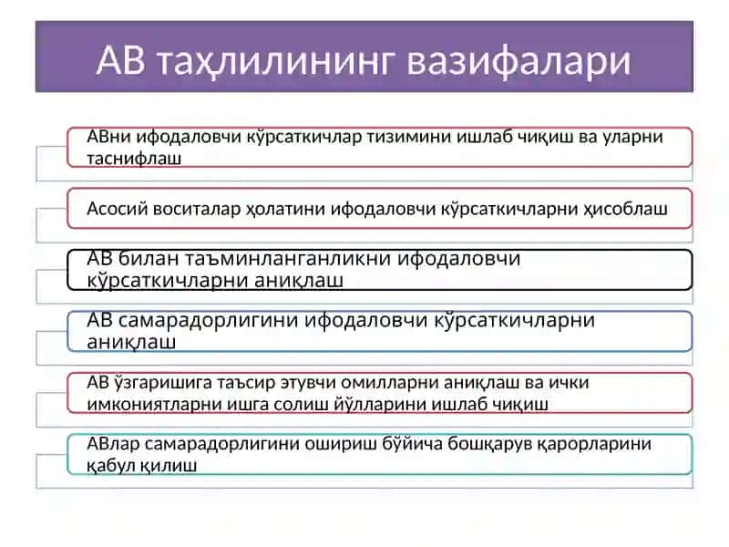 Asosiy vositalar bilan ta’minlanganligi va ulardan foydalanish samaradorligining tahlili 3