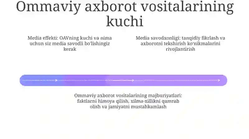 Media Savodli Bolishingiz Kerak 3