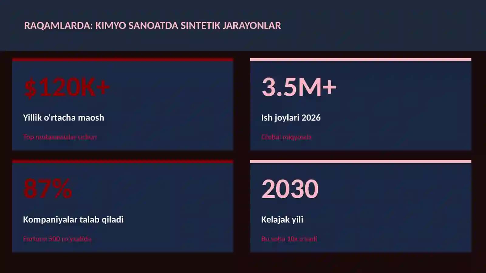 KIMYO SANOATDA SINTETIK JARAYONLAR 3