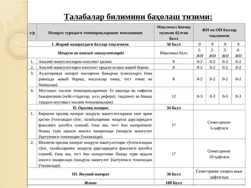 Соҳа иқтисоди. Ишлаб чиқаришни ташкил этиш ва бизнес режа 3