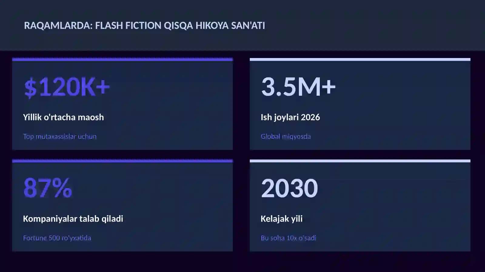 Flash fiction qisqa hikoya san'ati 3