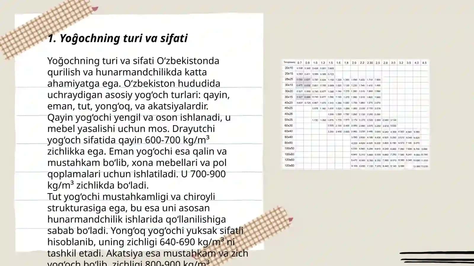 Yoĝoch va temir taralar va ularni sifatini aniqlash Abduhoshimov sunnatulla 3