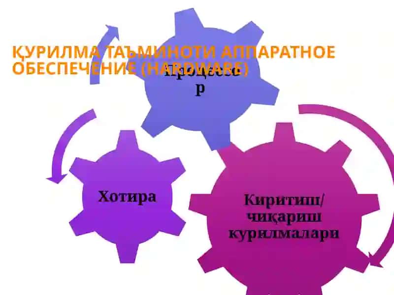 Компьютернингқурилмалари вадастурийтаъминоти 3