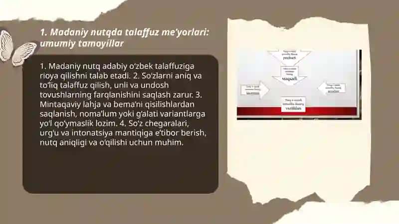 Madaniy nutqning talaffuz va imlo me’yorlari 3