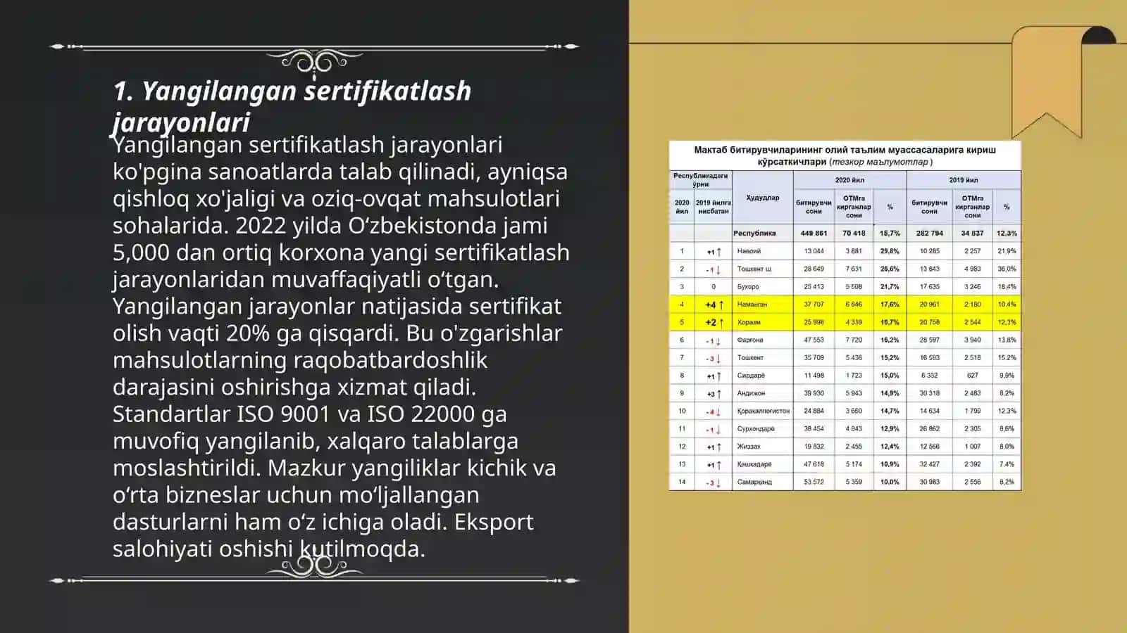 Mahsulotlar va xizmatlarni sertifikatlash va standartlashtirish to'g'risidagi yangiliklar 3
