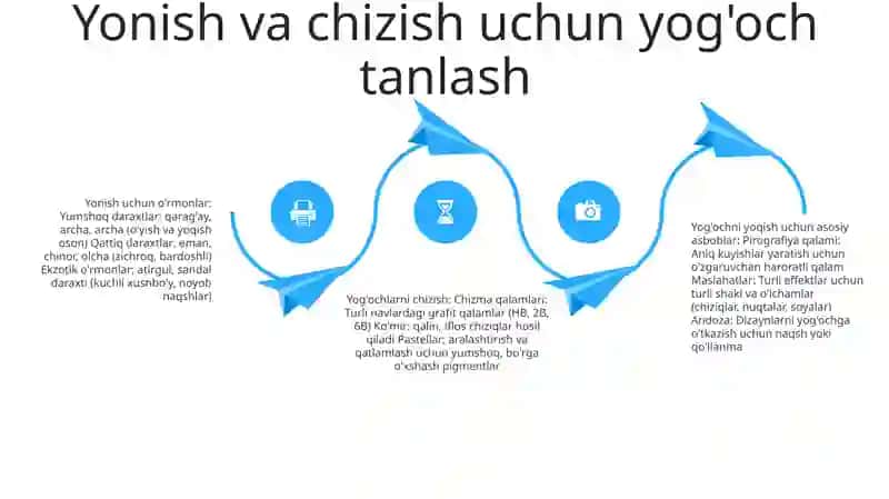 YogʻOchlarga Kuydirib Ishlov Berishga Ishlatiladigan Materiallar Va Asboblar Tanlash Hamda Rasm Chizish 3