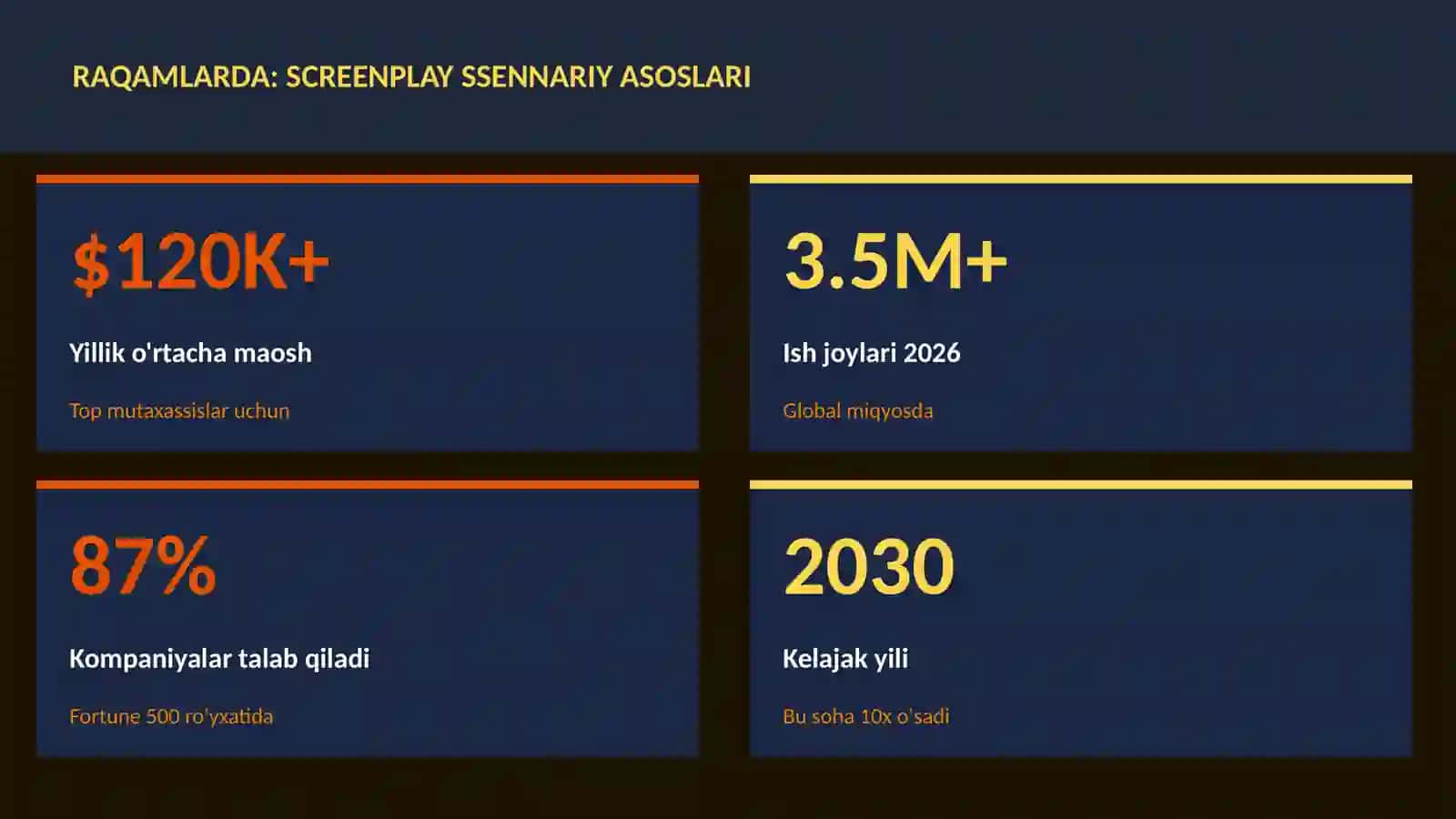 Screenplay ssennariy asoslari 3