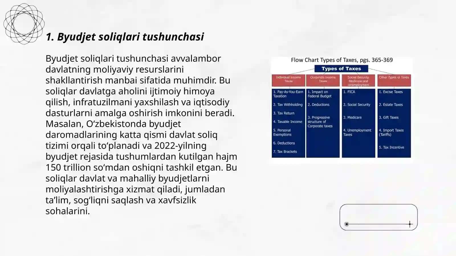 Iqtisodiyotda byudjet soliq siyosati 3