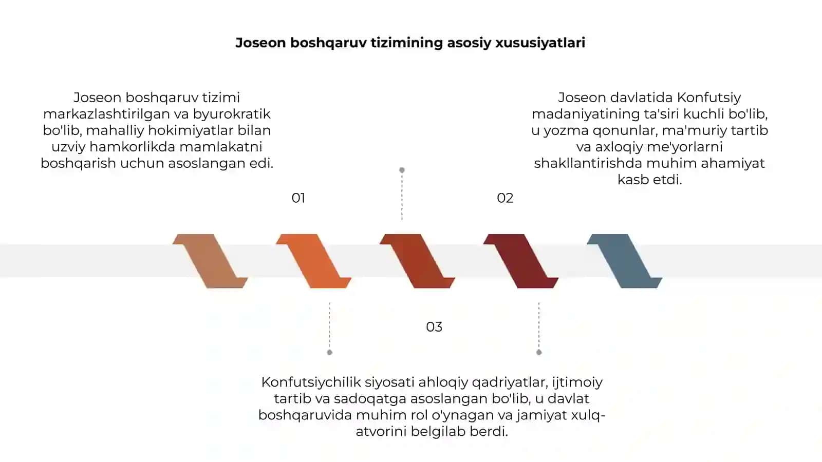 Joseon boshqaruv tizimi va Konfutsiychilik siyosati 3