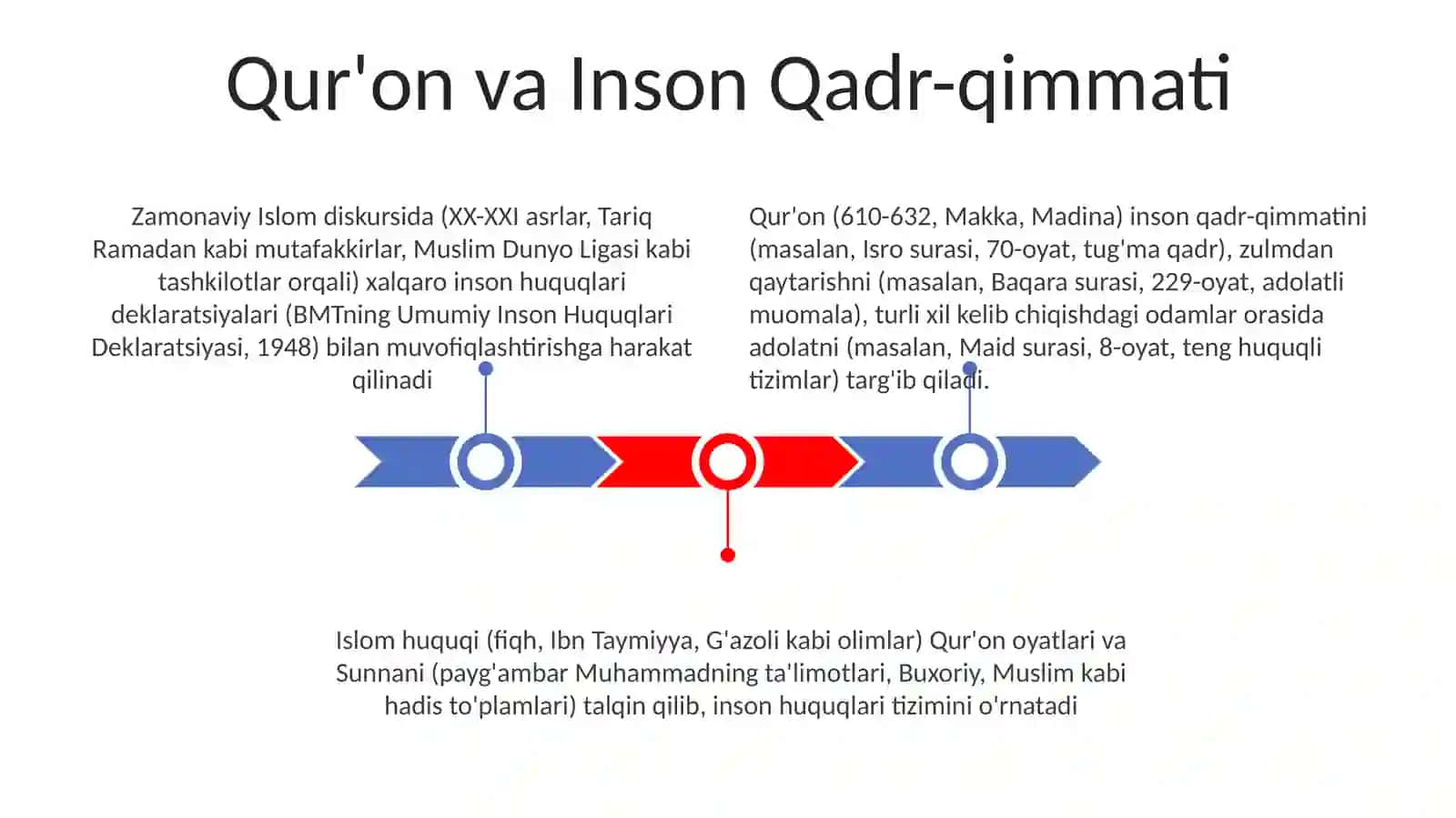 Islomda inson huquqlari va erkinliklarini taʼminlash 3