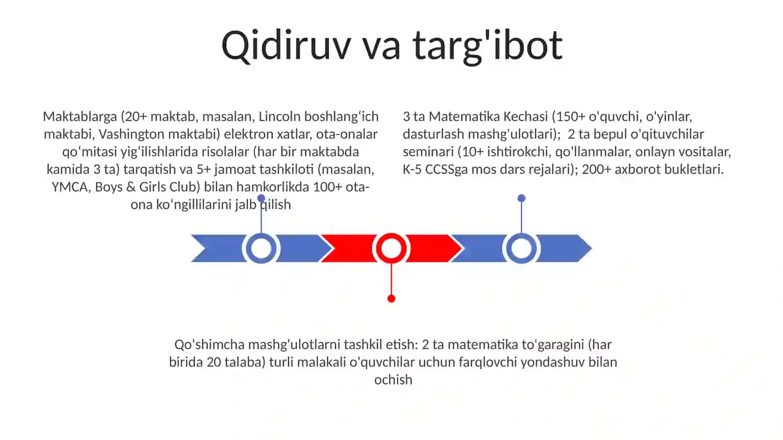 Boshlangʻich sinflarda matem fanidan sinfdan tashqari ishlarni tashkil etish 3