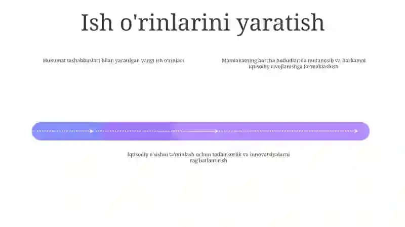 Milliy Iqtisodiyotning Muvozanatli Va Mutanosibli Rivojlanishi 3