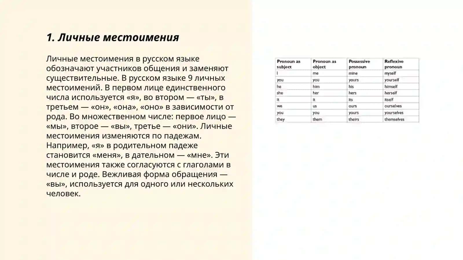 Местоимение 3
