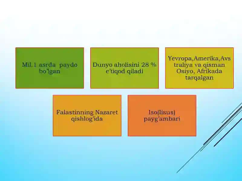 ХRISTIANLIK DINI 3