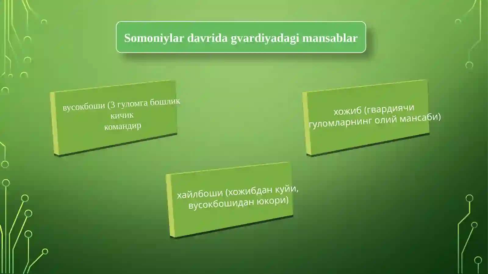 SOMONIYLAR DAVRIDA HARBIY SAN’ATNING YUKSALISHI 3