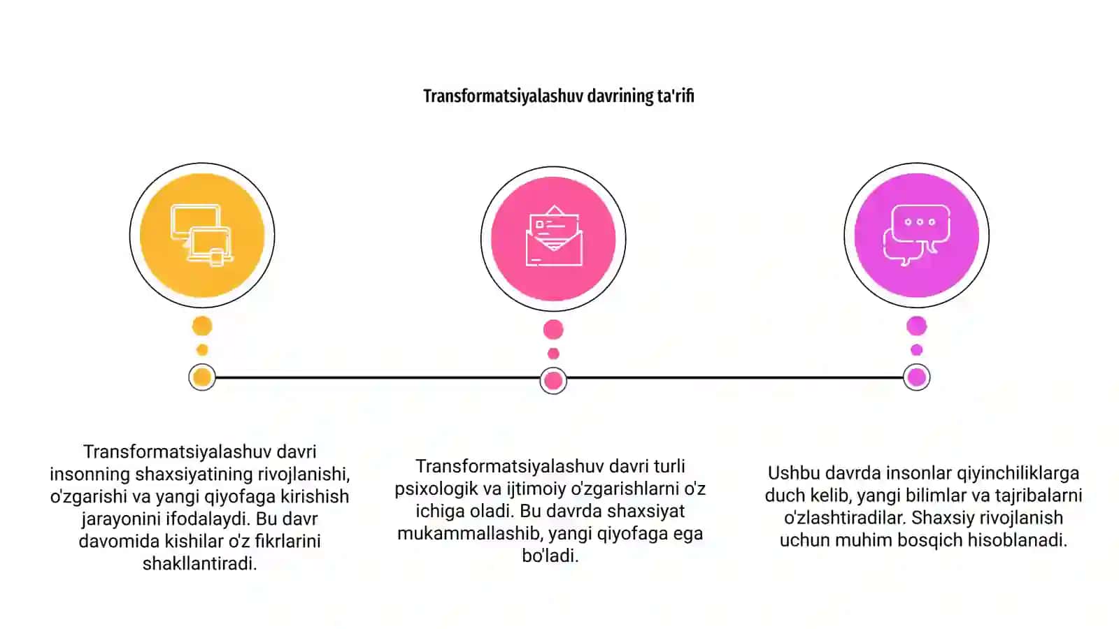 Transformatsiyalashuv davri 3
